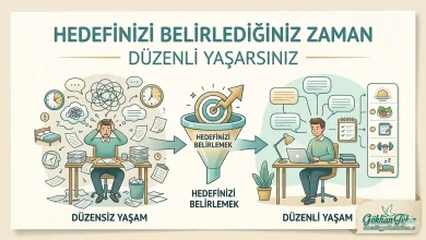 Hedefinizi Belirlediğiniz Zaman Düzenli Yaşarsınız